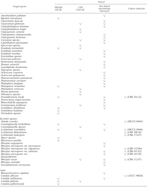 TABLE 1—Continued