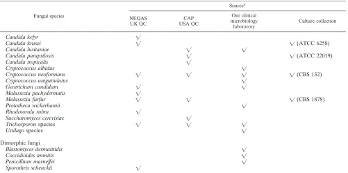 TABLE 1—Continued