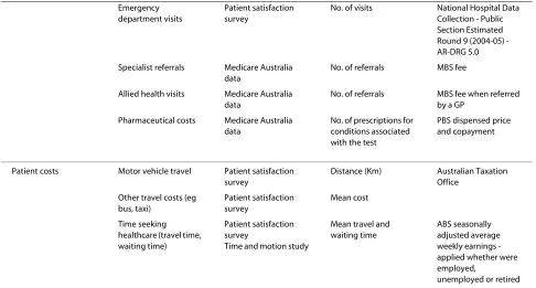Table 2: Resource use items and unit costs for all tests (Continued)