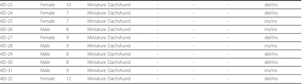 Table 4 Information of blood samples and allele type of the four frequently found variations (Continued)