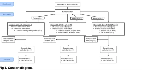 Fig 4. Consort diagram.