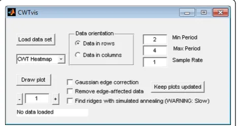 Figure 1 CWTgui main interface. The main user interface ofCWTgui, containing controls to load the data, select analysisparameters, and select the output type and location