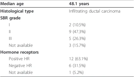 Table 1 Clinico-pathological characteristics of patients