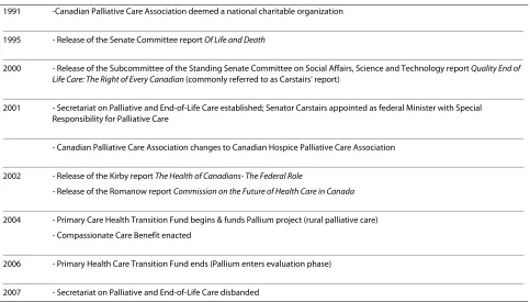 Table 2: Key national HPC events