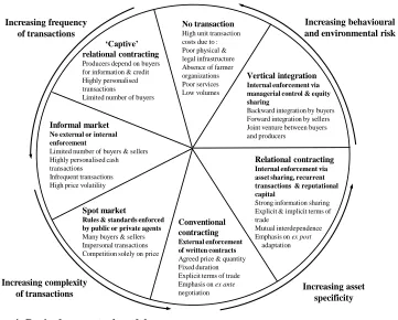 Figure 4: Revised conceptual model  