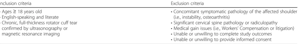 Table 1 Inclusion and exclusion criteria