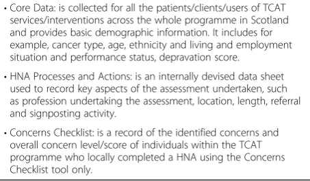 Table 1 Data gathered for each completed HNA