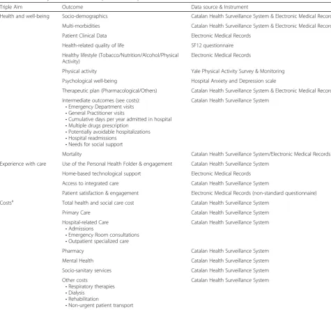 Table 1 Main study outcomes of the implementation protocols