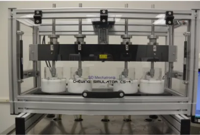 Figure 6- SD Mechatronik chewing simulator  CS-4  	  