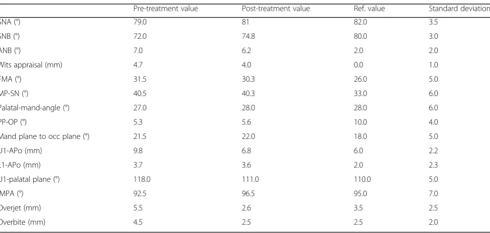 Fig. 3 Pre-treatment panoramic radiograph