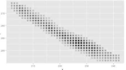 Figure 2.7: Intensity pattern of the highlighted cell in Figure 2.6. Darkness codes the intensity.
