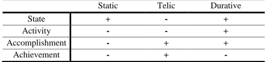 Table 1. Feature Values of Different Situation Types 