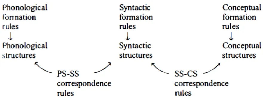 Figure 1. Architecture of RM