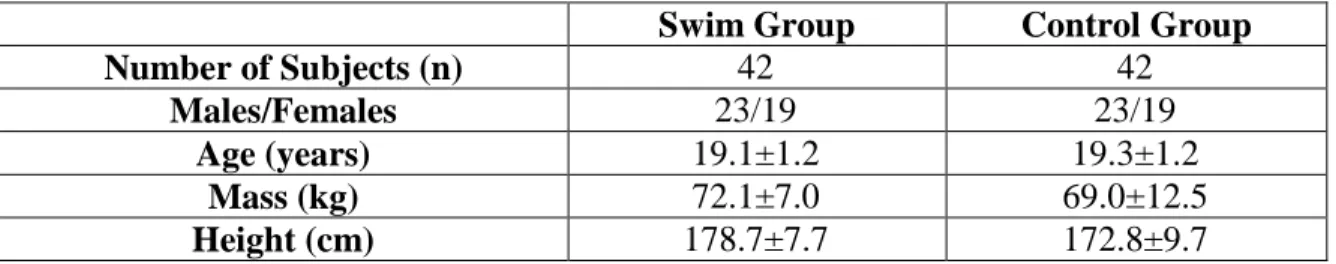 TABLE 2: Mean ± Standard Deviation Forward Head Posture by Group  Forward Head Posture (FHP) 