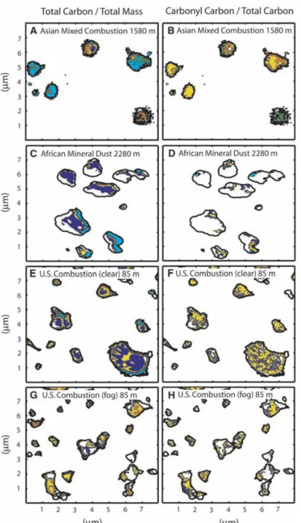 Figure 1.1. Two-dimensional mapping of organic functional groups on ambient particles