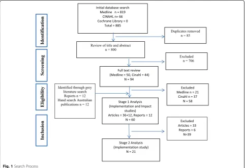 Fig. 1 Search Process