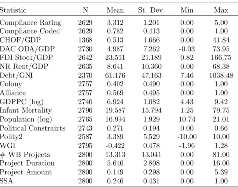 Table 1: Descriptive Statistics