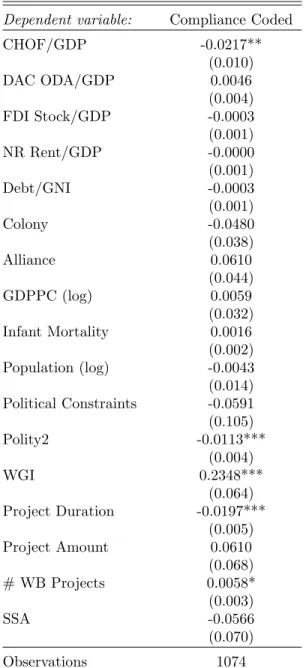 Table 3: Average Marginal Effects from Model 2