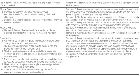 Table 1 Relationship between the EMEN standards and the eight WHO quality standards