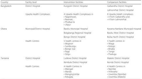 Table 2 Objectives of the overall evaluation of the EMEN facility QI