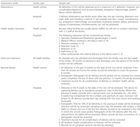 Table 4 Sample size considerations for the assessment