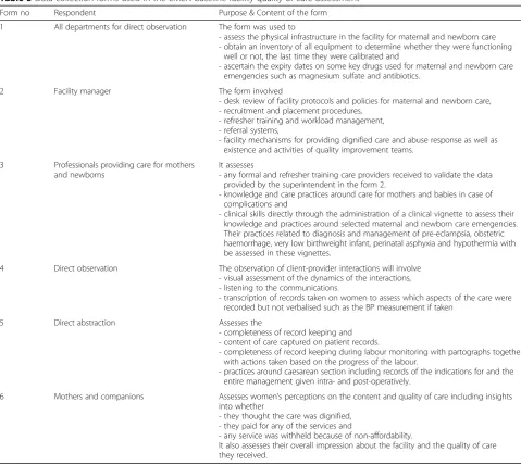 Table 5 Data collection forms used in the EMEN baseline facility quality of care assessment