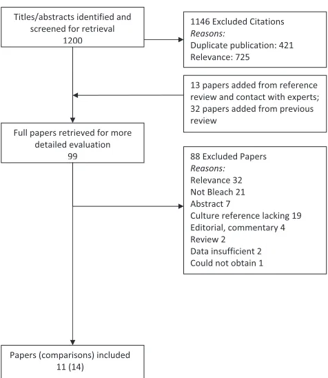 FIG. 1. Flow of studies. Of 1,200 citations identiﬁed with the initialsearch, 1,146 were excluded after review of the titles and abstracts.