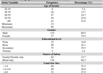 Table 1 Socio- Demographic Characteristics of Cocoa Famers  Socio Variable Frequency 