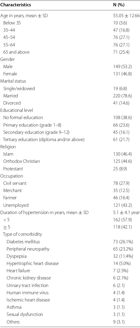 Table 1 Frequency distribution of socio demographic and clinical characteristics of hypertensive patients at Jimma University Specialized Hospital from March 4, 2015 to April 3, 2015 (N = 280)