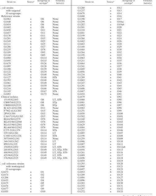 TABLE 1. Strains used in this study