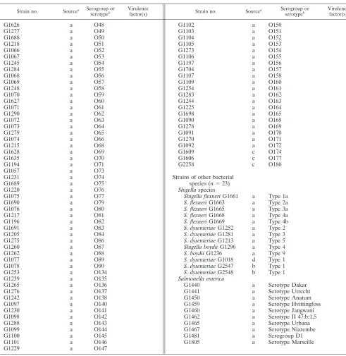 TABLE 1—Continued