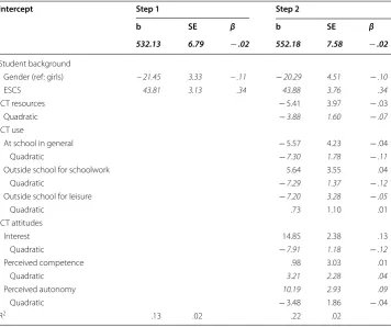 Table 3 Standardized and unstandardized coefficients of ICT resources, use, and attitudes on digitally assessed reading performance