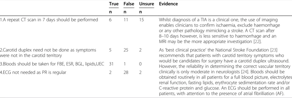 Table 3 Case scenario 1b