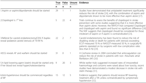 Table 5 Case scenario 2