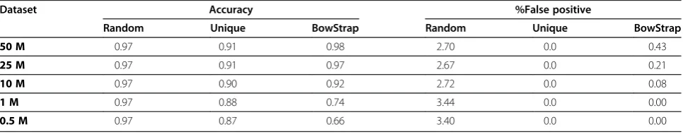 Table 1 Detection of gene expression