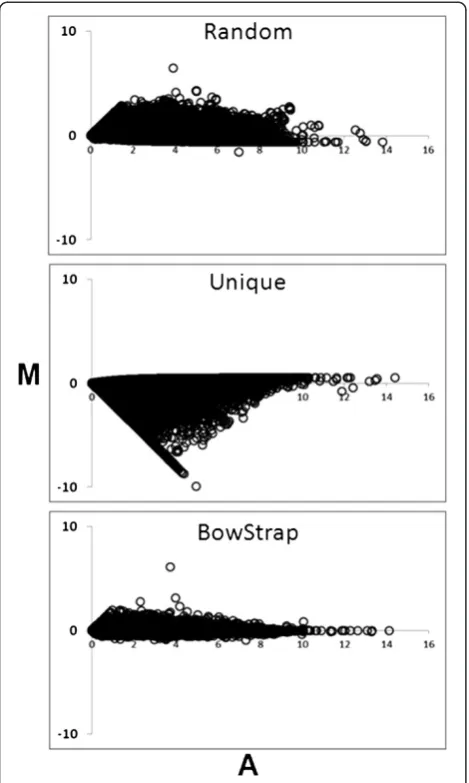 Table 3 Runtime of BowStrap