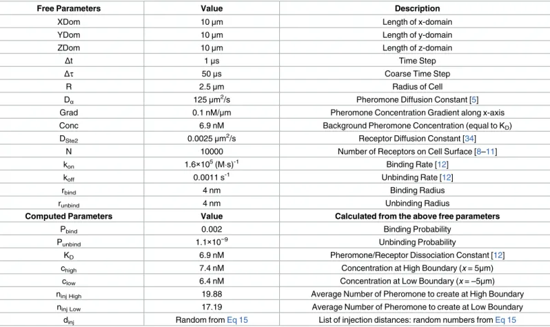 Table 1. Standard Parameter Set.