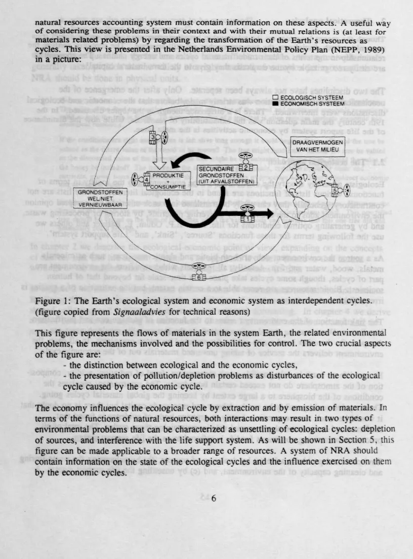 Figure 1: The Earth's ecological system and economic system as interdependent cycles, (figure copied from Signaaladvies for technical reasons)