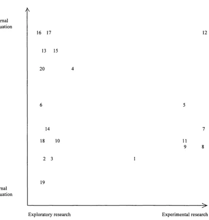 Figure 3.5: Classification chart of evaluation techniques.