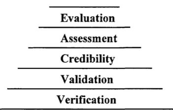 Figure 5.1: Hierarchy denoting the quality of an expert system 