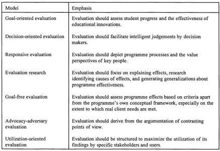 Table 5.1: Some models of programme evaluation (adapted from Herman et al. 1987).