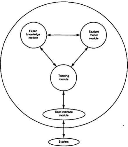 Figure 3.1: General ITS architecture (from Nwana, 1990)