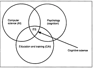 Figure 3.4: ITS Domains (from Nwana, 1990)