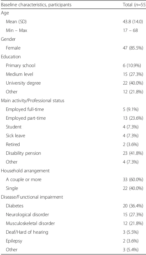 Table 1 Baseline characteristics of the participants