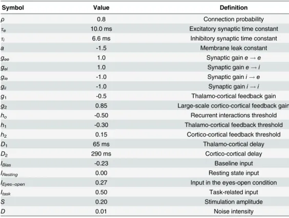 Table 2. Model parameters.