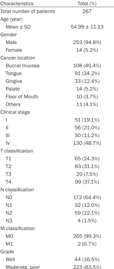 Table 1. Patient characteristics   