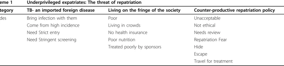 Table 1 An example of the analysis process