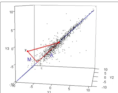 Figure 2 Outlier detection using projection quantile regression.File: MA.pdf - Outlier detection using projection quantile regressionfor mass spectrometry data
