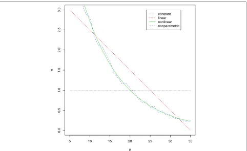 Table 1 Sensitivities, speciﬁcities, and accuracies of the quantile and projection quantile methods for the simulated datafrom duplicated experiments