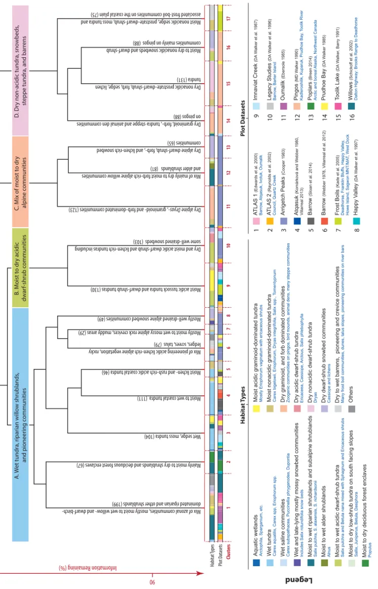 Fig. 2. Cluster analysis of the first 16 dataset (1,568 plots) entered into the AVA-AK (accession numbers 1 to 16 in Fig